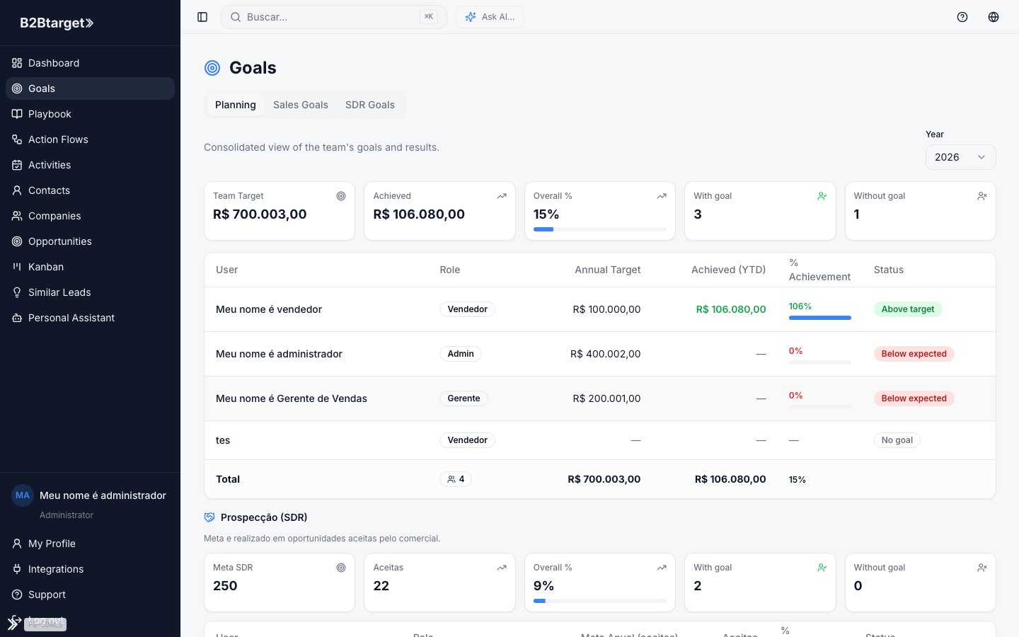 Goals — B2BTarget