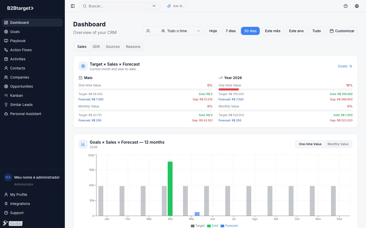 Dashboard — B2BTarget